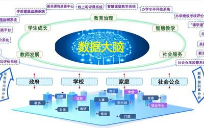 無(wú)錫市智慧教育樣板區(qū)培育名單揭曉 教育科技創(chuàng)新開(kāi)啟新篇章
